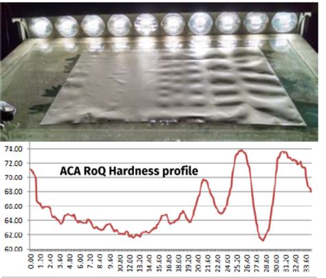 aca roll hardness tester|paper roll hardness chart.